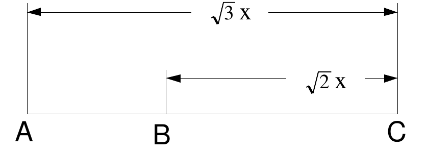 Eixo horizontal com os pontos A, B e C da esquerda para a direita. A distância de A a C é indicada como √3 x, e a distância de B a C como √2 x.