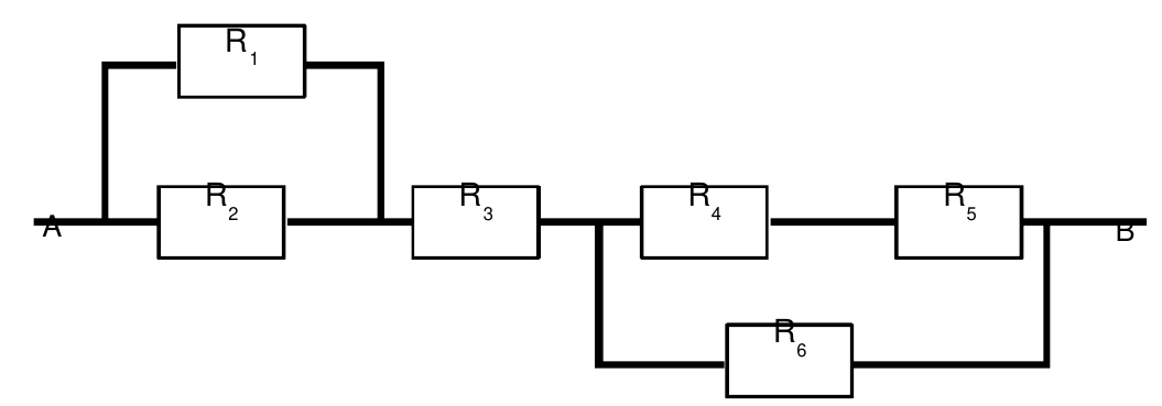 Circuito entre os terminais A e B: R₁ e R₂ ligados entre os mesmos dois nós, seguidos de R₃; depois, R₄ e R₅ em sequência num ramo, e R₆ num ramo inferior ligado entre o nó antes de R₄ e o nó depois de R₅.