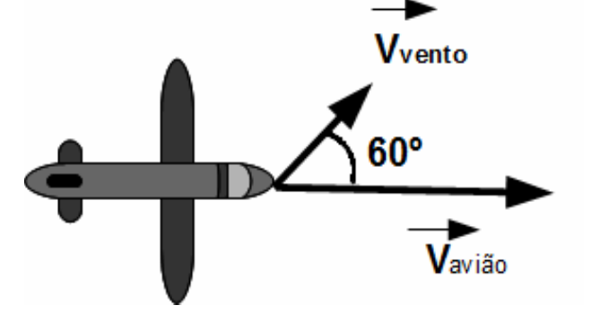 Avião de brinquedo visto de cima, com dois vetores partindo do nariz: V avião, horizontal para a direita, e V vento, inclinado para cima formando 60º com V avião.