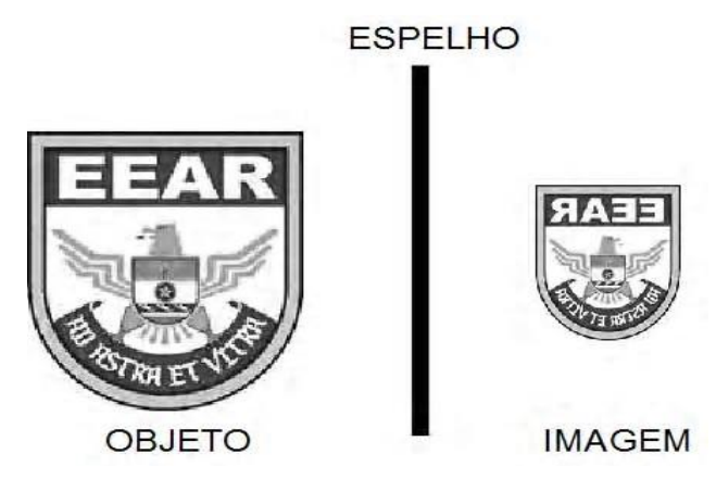 À esquerda, o distintivo da EEAR (OBJETO); no centro, uma barra vertical (ESPELHO); à direita, a imagem do distintivo (IMAGEM), menor que o objeto, direita e com as letras invertidas lateralmente.