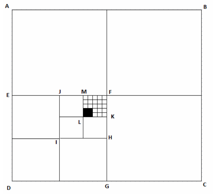 Quadrado ABCD subdividido sucessivamente em quadrados menores, com os pontos E, F, G, H, I, J, K, L e M; o quadrado FKLM é dividido em uma malha com um pequeno quadrado preto.