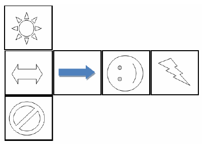 Planificação de cubo da alternativa E, com faces contendo seta azul, símbolo de proibido, rosto, seta dupla, sol e raio.