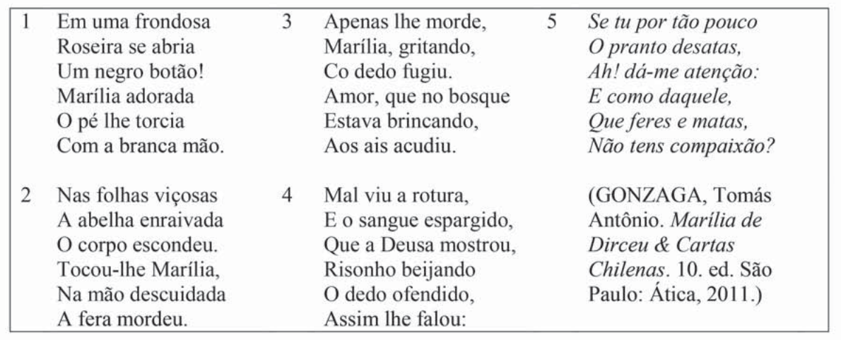 Lira de Marília de Dirceu em quadro com cinco estrofes numeradas, em três colunas; a estrofe 5 está em itálico. 1: Em uma frondosa / Roseira se abria / Um negro botão! / Marília adorada / O pé lhe torcia / Com a branca mão. 2: Nas folhas viçosas / A abelha enraivada / O corpo escondeu. / Tocou-lhe Marília, / Na mão descuidada / A fera mordeu. 3: Apenas lhe morde, / Marília, gritando, / Co dedo fugiu. / Amor, que no bosque / Estava brincando, / Aos ais acudiu. 4: Mal viu a rotura, / E o sangue espargido, / Que a Deusa mostrou, / Risonho beijando / O dedo ofendido, / Assim lhe falou: 5 (itálico): Se tu por tão pouco / O pranto desatas, / Ah! dá-me atenção: / E como daquele, / Que feres e matas, / Não tens compaixão? Referência: (GONZAGA, Tomás Antônio. Marília de Dirceu & Cartas Chilenas. 10. ed. São Paulo: Ática, 2011.)