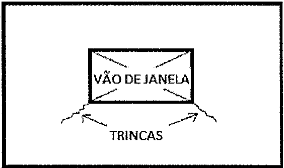 Esquema de vão de janela em parede de alvenaria com trincas inclinadas partindo dos quatro cantos da abertura, indicadas pelo texto TRINCAS.