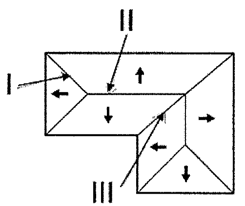 Planta de telhado em forma de L com setas indicando o sentido das águas e três linhas indicadas por I, II e III.