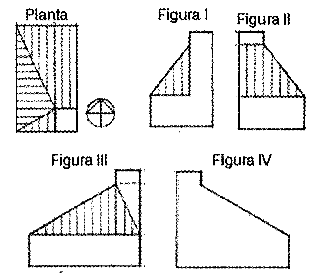 Planta de edificação com rosa dos ventos e quatro vistas em elevação denominadas Figura I, Figura II, Figura III e Figura IV.