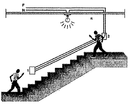 Escada com uma pessoa no patamar inferior junto a um interruptor indicado por 1 e outra no patamar superior junto a um interruptor indicado por 2, ambos ligados à lâmpada no teto por condutores F, N e R.