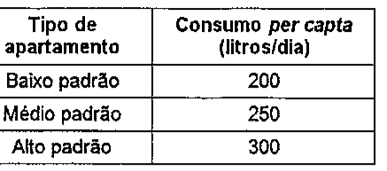 Tabela de consumo per capta (litros/dia) por tipo de apartamento: Baixo padrão 200; Médio padrão 250; Alto padrão 300.
