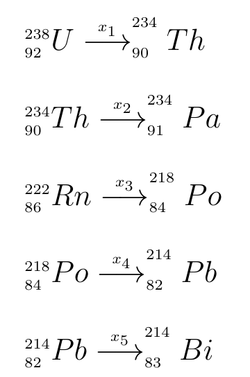 Cinco decaimentos: urânio-238 (Z = 92) emite x₁ e forma tório-234 (Z = 90); tório-234 (Z = 90) emite x₂ e forma protactínio-234 (Z = 91); radônio-222 (Z = 86) emite x₃ e forma polônio-218 (Z = 84); polônio-218 (Z = 84) emite x₄ e forma chumbo-214 (Z = 82); chumbo-214 (Z = 82) emite x₅ e forma bismuto-214 (Z = 83).