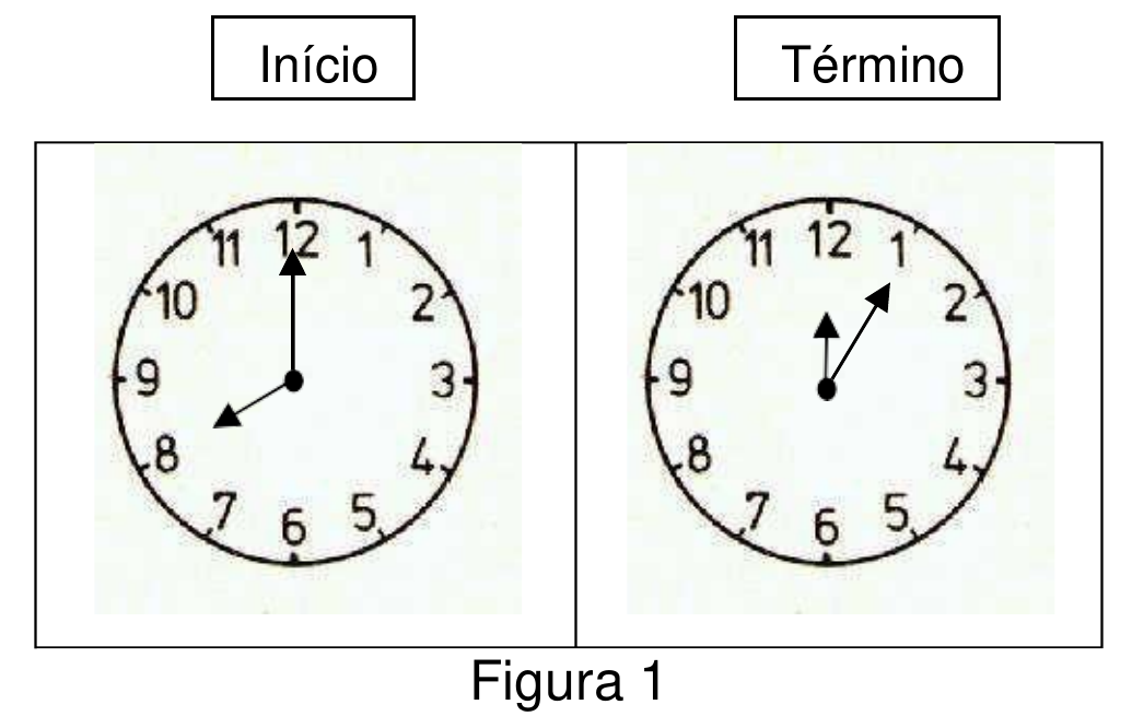 Figura 1: dois relógios analógicos rotulados Início e Término. No relógio de início, o ponteiro menor aponta para o 8 e o maior para o 12. No relógio de término, o ponteiro menor aponta para o 12 e o maior para o 1.