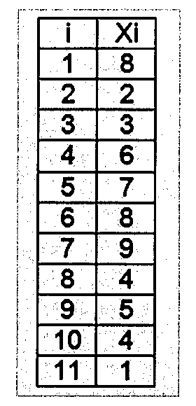 Tabela com colunas i e Xi: i=1, Xi=8; i=2, 2; i=3, 3; i=4, 6; i=5, 7; i=6, 8; i=7, 9; i=8, 4; i=9, 5; i=10, 4; i=11, 1.