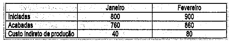 Tabela de volume físico em unidades, colunas Janeiro e Fevereiro: Iniciadas, 800 e 900; Acabadas, 760 e 860; terceira linha rotulada 'Custo indireto de produção', 40 e 80.