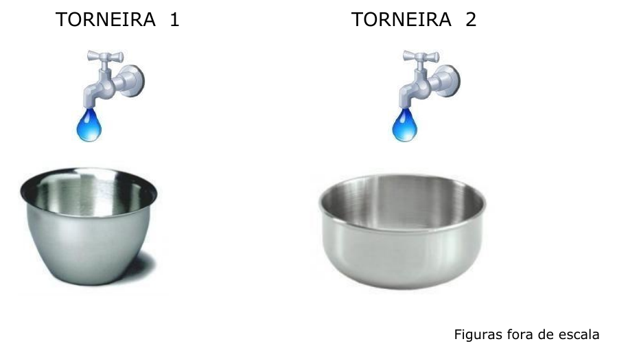 Ilustração com duas torneiras pingando, identificadas como TORNEIRA 1 e TORNEIRA 2, cada uma acima de um recipiente metálico; o recipiente da torneira 2 é mais largo. Nota: Figuras fora de escala.