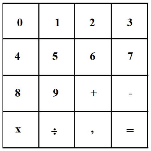 Teclado da calculadora em grade 4 × 4. 1ª linha: 0, 1, 2, 3. 2ª linha: 4, 5, 6, 7. 3ª linha: 8, 9, +, -. 4ª linha: x, ÷, vírgula, =.
