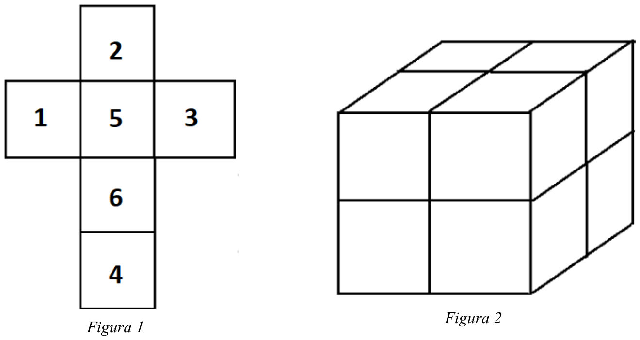 Figura 1: planificação de um cubo em forma de cruz — coluna central, de cima para baixo, com as faces 2, 5, 6 e 4; à esquerda do 5 a face 1 e à direita do 5 a face 3. Figura 2: cubo maior formado por 2 × 2 × 2 cubos menores, sem números nas faces.