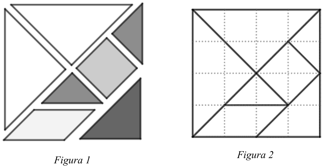 Figura 1: as sete peças do tangram separadas (dois triângulos grandes, um triângulo médio, dois triângulos pequenos, um quadrado e um paralelogramo), em tons de cinza. Figura 2: as mesmas peças formando um quadrado sobre uma malha quadriculada 4 × 4 pontilhada.