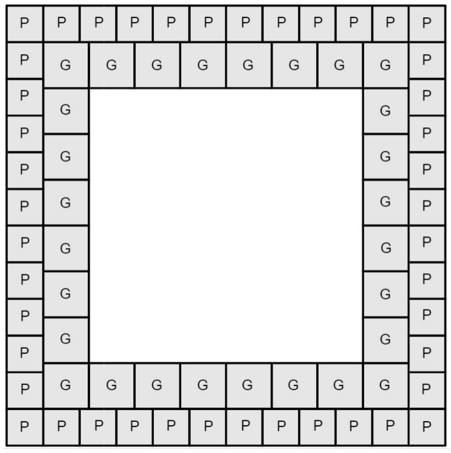 Figura: quadrado central em branco cercado por uma moldura interna de quadrados grandes marcados com a letra G (8 em cima, 8 embaixo e 6 em cada lado) e por uma moldura externa de quadrados pequenos marcados com a letra P (12 em cima, 12 embaixo e 10 em cada lado).