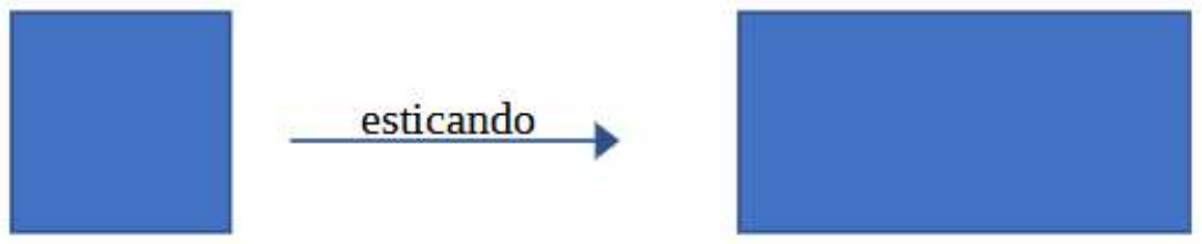 Um quadrado azul à esquerda, uma seta com a palavra “esticando” e, à direita, um retângulo azul de mesma altura e maior comprimento.