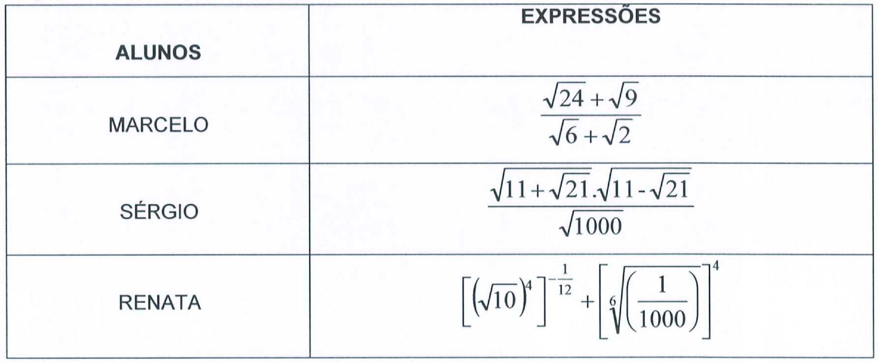 Quadro ALUNOS × EXPRESSÕES. Marcelo: (raiz de 24 mais raiz de 9) sobre (raiz de 6 mais raiz de 2). Sérgio: raiz de (11 mais raiz de 21) vezes raiz de (11 menos raiz de 21), sobre raiz de 1000. Renata: [(raiz de 10) elevado a 4] elevado a menos 1/12, mais [raiz sexta de (1/1000)] elevado a 4.