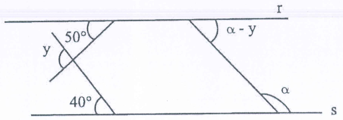 Retas paralelas r (superior) e s (inferior) cortadas por transversais; ângulos indicados: 50° junto a r, y no cruzamento de duas transversais, 40° junto a s, α − y junto a r à direita e α junto a s à direita.