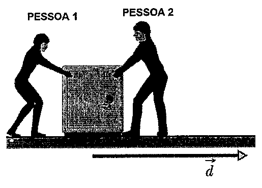 Duas pessoas, identificadas como PESSOA 1 (à esquerda, empurrando) e PESSOA 2 (à direita, puxando), arrastam um cofre sobre o piso; abaixo, seta horizontal para a direita indicando o deslocamento d.