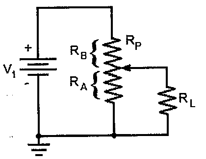 Fonte V1 alimentando o potenciômetro RP, dividido em RB (parte superior) e RA (parte inferior) pelo cursor; o resistor RL está ligado entre o cursor e o terra, em paralelo com RA.