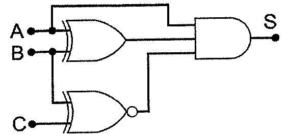 Circuito combinacional com entradas A, B e C: uma porta XOR com entradas A e B; uma porta XNOR com entradas B e C; uma porta AND de três entradas recebe A, a saída da XOR e a saída da XNOR, gerando a saída S.