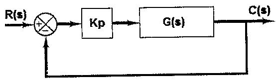 Diagrama de blocos em malha fechada: entrada R(s) em um somador (+/−), seguido do bloco Kp e do bloco G(s), saída C(s) realimentada negativamente ao somador com ganho unitário.
