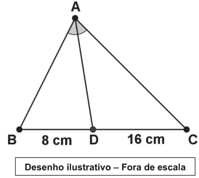Triângulo ABC com o ponto D sobre o lado BC; o segmento AD parte do vértice A, cujo ângulo está marcado. Medidas indicadas: BD = 8 cm e DC = 16 cm. Legenda: Desenho ilustrativo – Fora de escala.