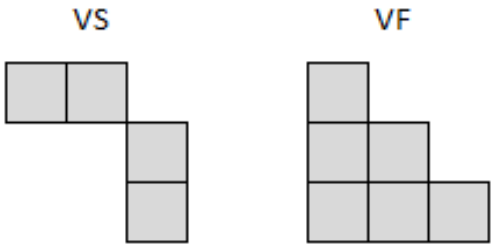 VS: fileira superior de 2 quadrados e, abaixo e à direita deles, uma coluna de 2 quadrados. VF: colunas de 3, 2 e 1 quadrados, da esquerda para a direita, alinhadas pela base.