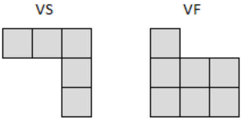VS: fileira superior de 3 quadrados e, abaixo do quadrado da direita, mais 2 quadrados em coluna. VF: colunas de 3, 2 e 2 quadrados, da esquerda para a direita, alinhadas pela base.