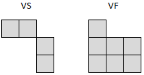 VS: fileira superior de 2 quadrados e, abaixo e à direita deles, uma coluna de 2 quadrados. VF: colunas de 3, 2 e 2 quadrados, da esquerda para a direita, alinhadas pela base.