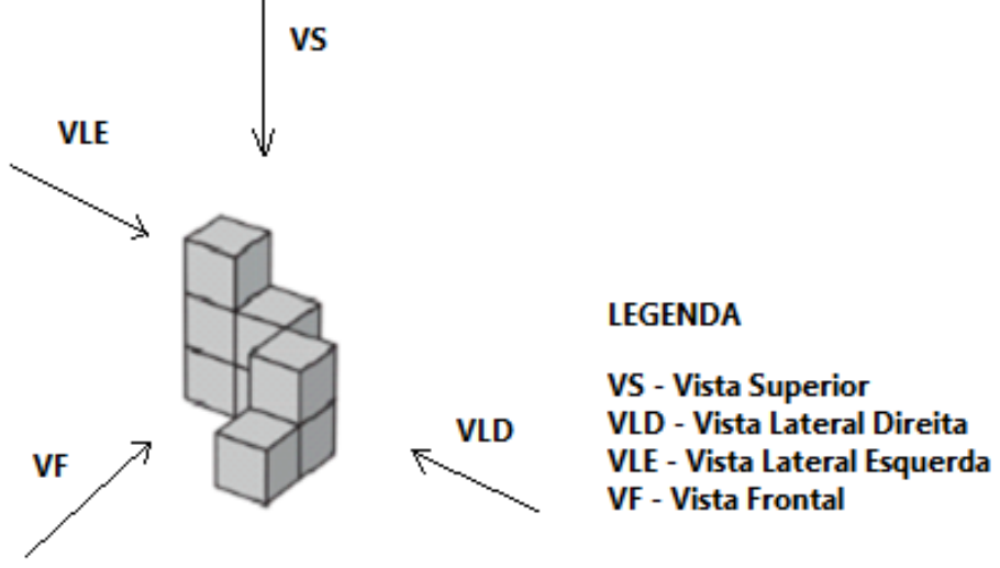 Objeto formado por 8 cubos cinza iguais, desenhado em perspectiva, com setas indicando as direções de observação: VS (de cima), VLE, VLD e VF. Legenda: VS - Vista Superior; VLD - Vista Lateral Direita; VLE - Vista Lateral Esquerda; VF - Vista Frontal.