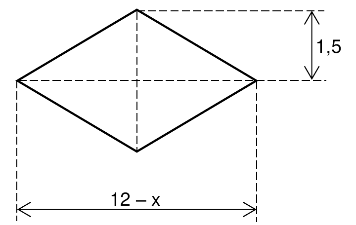 Losango com diagonais tracejadas; a distância vertical entre o vértice superior e a diagonal horizontal está indicada como 1,5; a diagonal horizontal mede 12 – x.