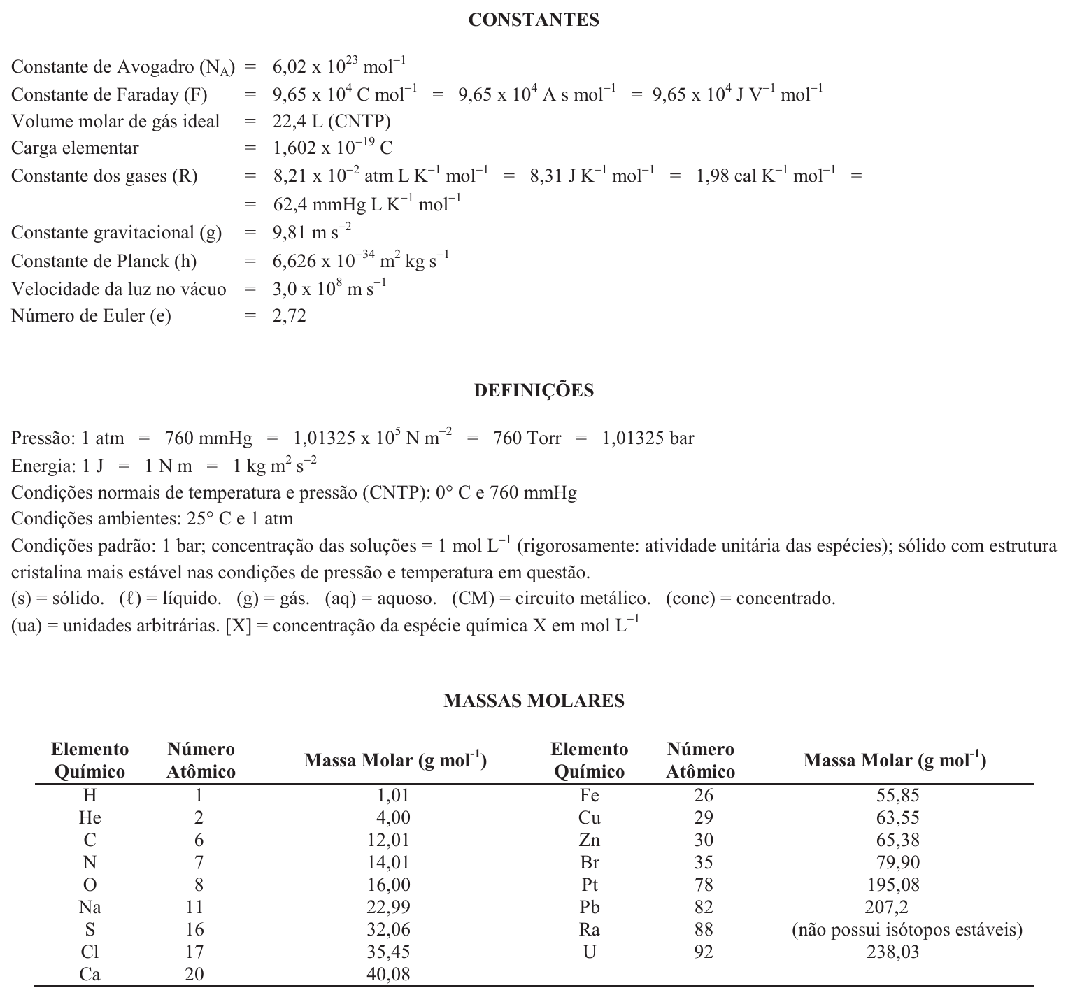 Folha de dados da prova: CONSTANTES (Avogadro 6,02 x 10^23 mol^-1; Faraday 9,65 x 10^4 C mol^-1; volume molar 22,4 L (CNTP); carga elementar 1,602 x 10^-19 C; R = 8,21 x 10^-2 atm L K^-1 mol^-1 = 8,31 J K^-1 mol^-1 = 1,98 cal K^-1 mol^-1 = 62,4 mmHg L K^-1 mol^-1; g = 9,81 m s^-2; Planck 6,626 x 10^-34 m^2 kg s^-1; luz 3,0 x 10^8 m s^-1; e = 2,72), DEFINIÇÕES (1 atm = 760 mmHg = 1,01325 x 10^5 N m^-2 = 760 Torr = 1,01325 bar; 1 J = 1 N m = 1 kg m^2 s^-2; CNTP 0 °C e 760 mmHg; condições ambientes 25 °C e 1 atm; condições padrão 1 bar e 1 mol L^-1; abreviaturas de estados físicos) e tabela de MASSAS MOLARES em g mol^-1 (H 1,01; He 4,00; C 12,01; N 14,01; O 16,00; Na 22,99; S 32,06; Cl 35,45; Ca 40,08; Fe 55,85; Cu 63,55; Zn 65,38; Br 79,90; Pt 195,08; Pb 207,2; Ra não possui isótopos estáveis; U 238,03).
