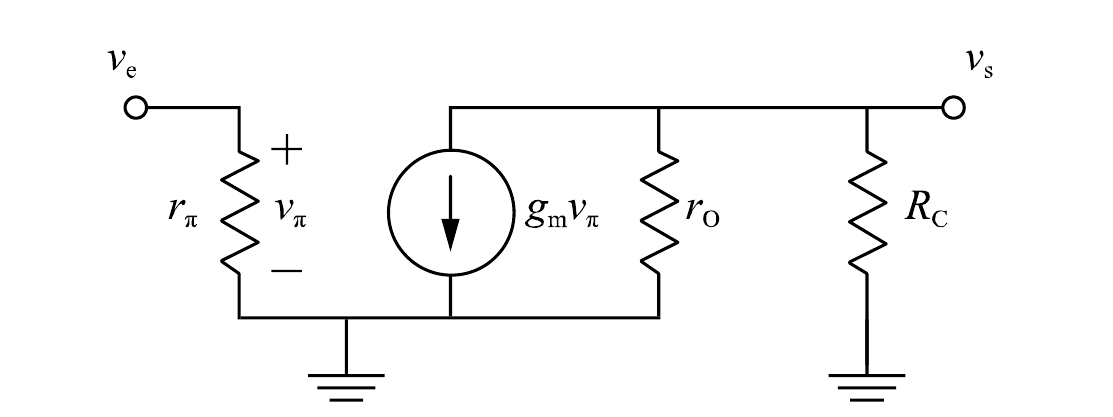 Circuito de pequenos sinais: terminal de entrada ve ligado ao resistor rπ, sobre o qual se indica a tensão vπ (+ em cima, − embaixo), ao terra; em paralelo na saída vs, fonte de corrente controlada gmvπ (seta para baixo), resistor ro e resistor RC, todos ligados ao terra.
