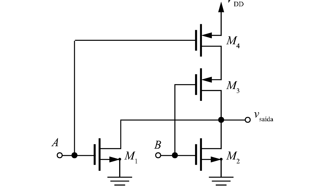 Circuito CMOS com alimentação VDD: transistores PMOS M4 e M3 em série entre VDD e a saída vsaída; transistores NMOS M1 e M2 em paralelo entre a saída e o terra; a entrada A comanda os gates de M1 e M4, e a entrada B comanda os gates de M2 e M3.
