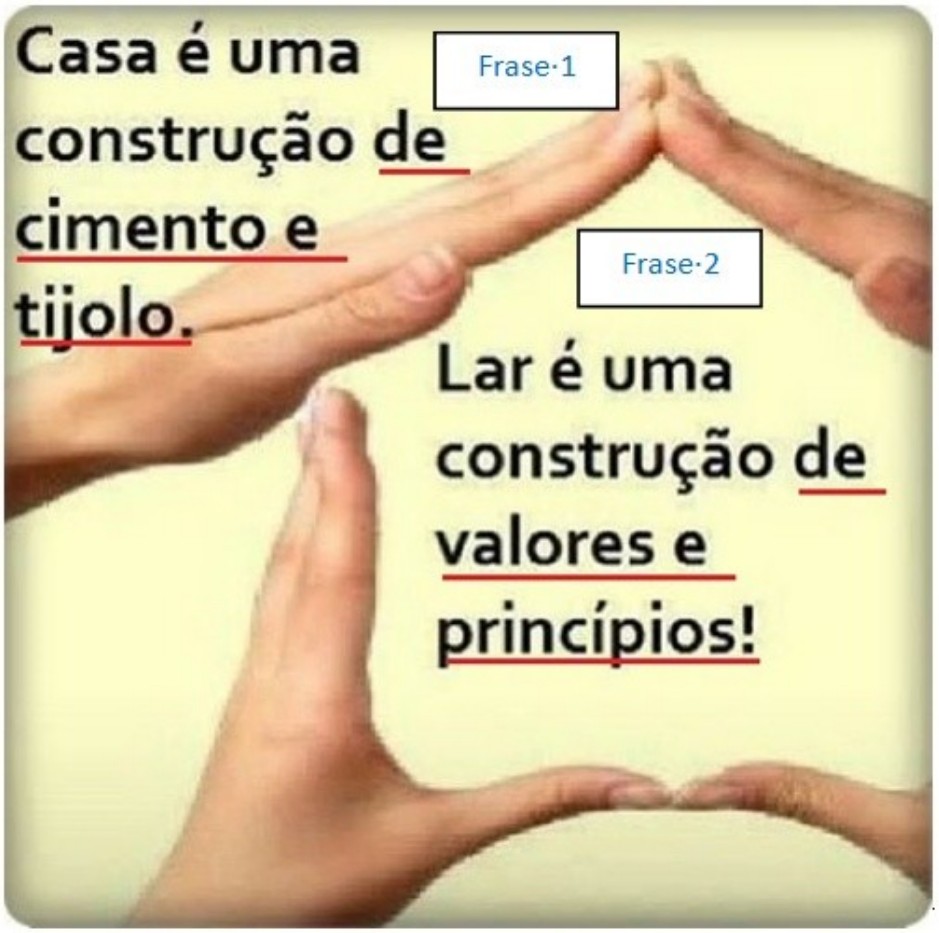Mãos formando o contorno de uma casa. Textos: “Casa é uma construção de cimento e tijolo.” (Frase 1) e “Lar é uma construção de valores e princípios!” (Frase 2); em cada frase, o trecho “de cimento e tijolo” e o trecho “de valores e princípios” estão sublinhados em vermelho.