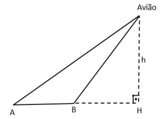 Esquema: pontos A, B e H alinhados na horizontal, com B entre A e H; o avião está no alto, verticalmente acima de H, à altura h (ângulo reto em H); segmentos ligam A e B ao avião.