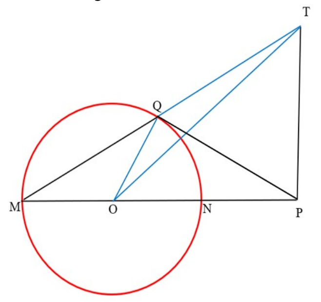Circunferência de centro O com diâmetro MN prolongado até P; tangente PQ tocando a circunferência em Q; reta MQ prolongada até T, na perpendicular a MP traçada por P; triângulo OQT destacado em azul.