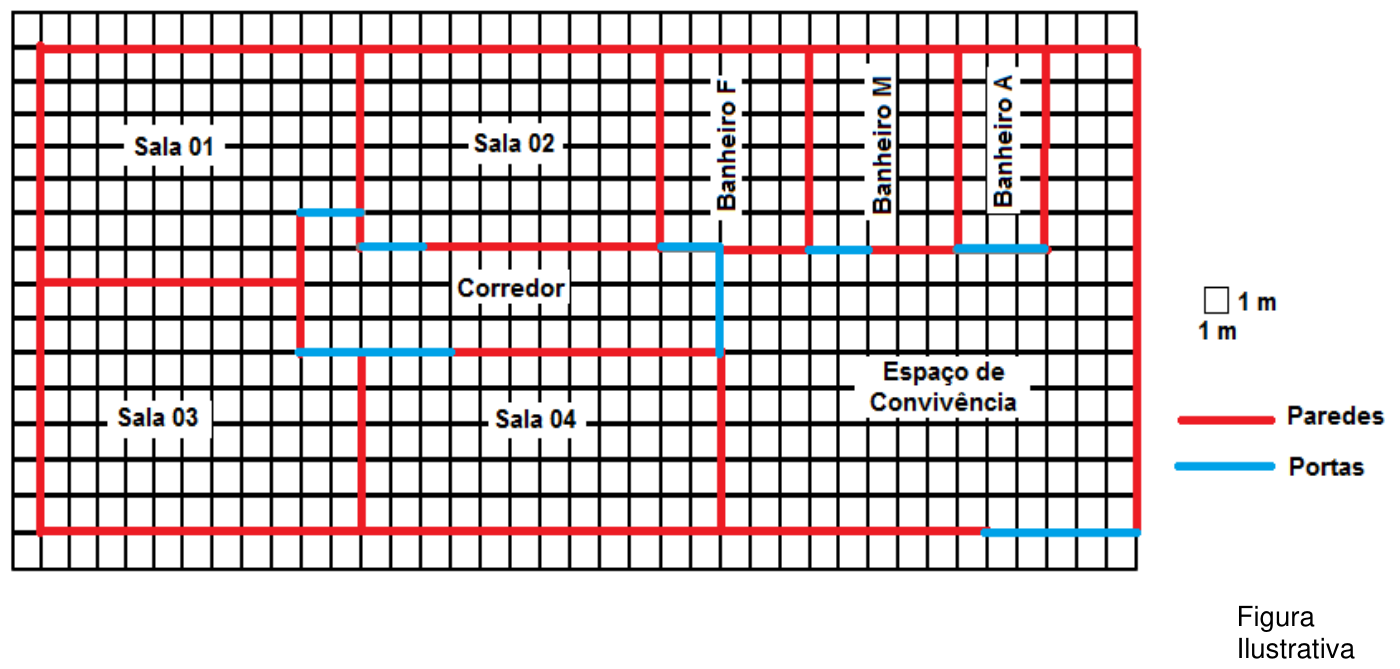 Planta baixa sobre malha quadriculada (cada quadradinho de 1 m por 1 m) com paredes em vermelho e portas em azul, mostrando Sala 01, Sala 02, Banheiro F, Banheiro M, Banheiro A, Corredor, Sala 03, Sala 04 e Espaço de Convivência. Figura ilustrativa.