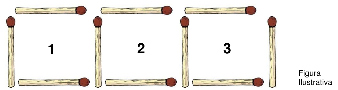 Três quadriláteros numerados 1, 2 e 3, lado a lado, formados por palitos de fósforo, em que quadriláteros consecutivos compartilham um palito vertical. Figura ilustrativa.