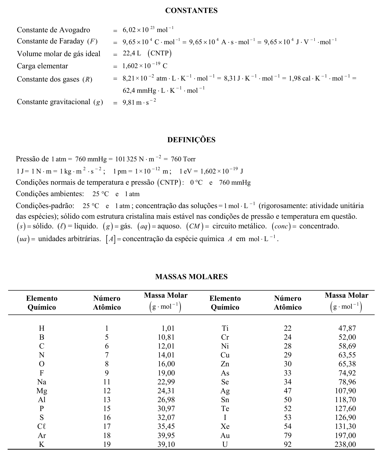 Página de dados da prova: constantes (Avogadro 6,02 x 10²³ mol⁻¹; Faraday 9,65 x 10⁴ C · mol⁻¹; volume molar 22,4 L nas CNTP; carga elementar 1,602 x 10⁻¹⁹ C; R = 8,21 x 10⁻² atm · L · K⁻¹ · mol⁻¹ = 8,31 J · K⁻¹ · mol⁻¹ = 1,98 cal · K⁻¹ · mol⁻¹ = 62,4 mmHg · L · K⁻¹ · mol⁻¹; g = 9,81 m · s⁻²), definições (1 atm = 760 mmHg = 101 325 N · m⁻² = 760 Torr; CNTP: 0 °C e 760 mmHg; condições ambientes: 25 °C e 1 atm; condições-padrão: 25 °C, 1 atm e soluções 1 mol · L⁻¹; abreviaturas de estados físicos) e tabela de números atômicos e massas molares de H, B, C, N, O, F, Na, Mg, Al, P, S, Cl, Ar, K, Ti, Cr, Ni, Cu, Zn, As, Se, Ag, Sn, Te, I, Xe, Au e U.