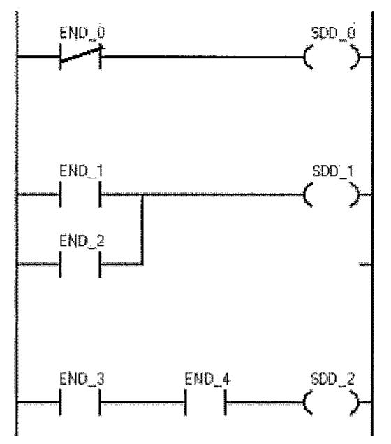 Diagrama ladder com três linhas: contato END_0 acionando a bobina SDD_0; contatos END_1 e END_2 em paralelo acionando SDD_1; contatos END_3 e END_4 em série acionando SDD_2.