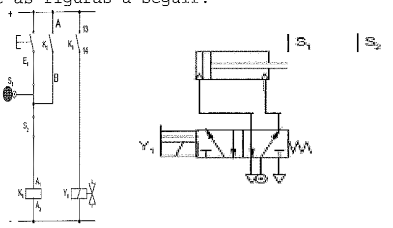 Circuito elétrico com botão E1, contatos K1 (incluindo 13-14), sensores S1 e S2, relé K1 e solenoide Y1; circuito pneumático com cilindro, sensores S1 e S2 e válvula acionada por Y1 com retorno por mola.