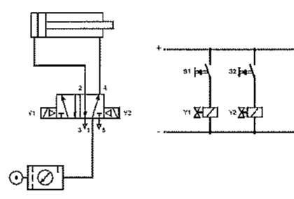 Cilindro comandado por válvula de duplo solenoide Y1/Y2 com unidade de ar; circuito elétrico com botões S1 e S2 acionando Y1 e Y2.