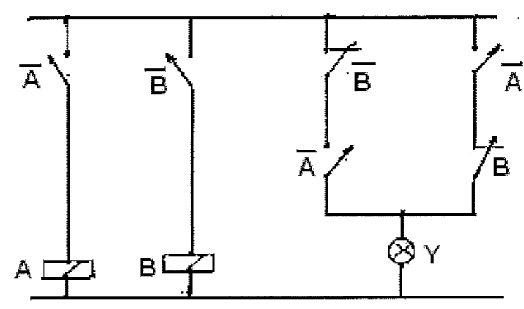 Diagrama de contatos: contatos A barrado e B barrado acionando relés A e B; dois ramos em paralelo com contatos B barrado e A barrado em série, e A barrado e B em série, acionando a lâmpada Y.