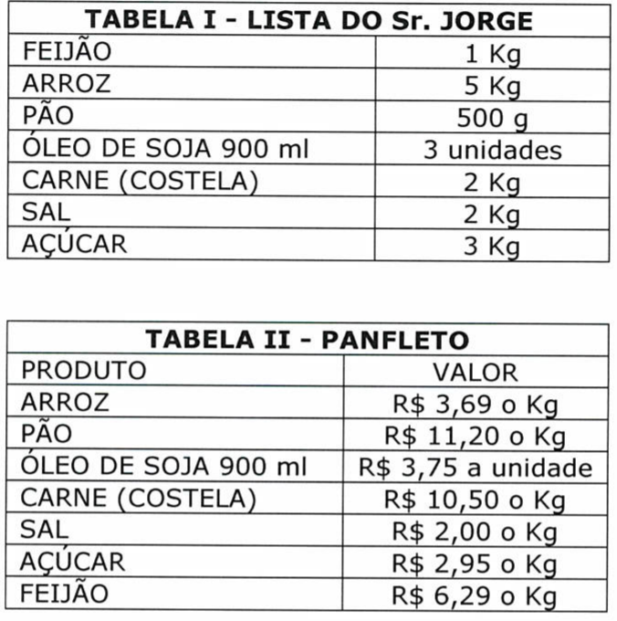 Tabela I – Lista do Sr. Jorge: feijão 1 Kg; arroz 5 Kg; pão 500 g; óleo de soja 900 ml 3 unidades; carne (costela) 2 Kg; sal 2 Kg; açúcar 3 Kg. Tabela II – Panfleto (produto e valor): arroz R$ 3,69 o Kg; pão R$ 11,20 o Kg; óleo de soja 900 ml R$ 3,75 a unidade; carne (costela) R$ 10,50 o Kg; sal R$ 2,00 o Kg; açúcar R$ 2,95 o Kg; feijão R$ 6,29 o Kg.