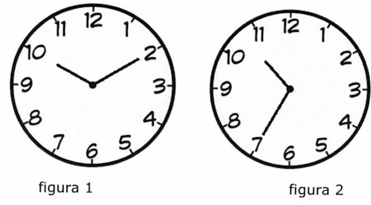Dois relógios de ponteiros. Figura 1: ponteiro das horas próximo do 10 e ponteiro dos minutos apontando para o 2. Figura 2: ponteiro das horas entre o 10 e o 11 e ponteiro dos minutos apontando para o 7.