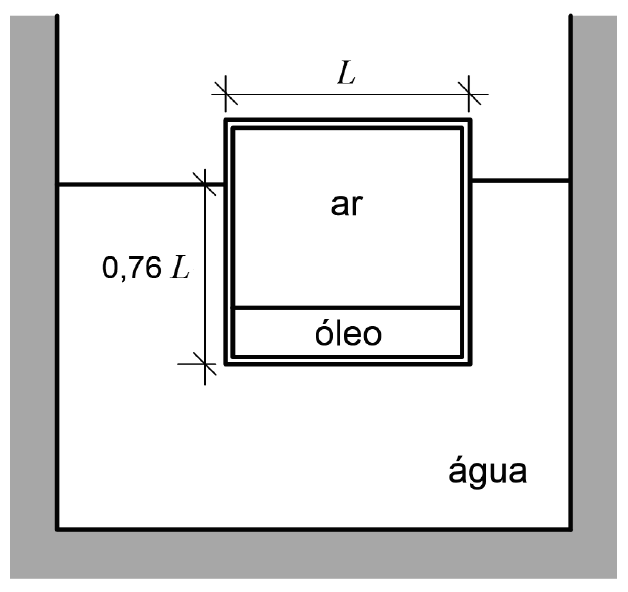 Reservatório com água no qual flutua um cubo de aresta L, com ar na parte superior e óleo na parte inferior de seu interior; a parte submersa do cubo tem altura 0,76 L.
